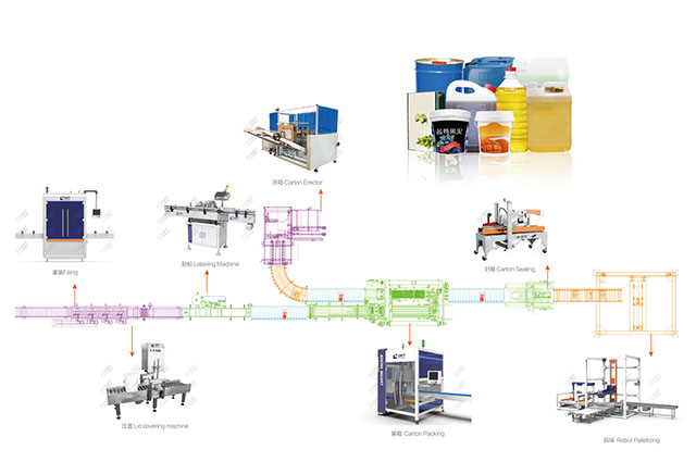 稱重灌裝生產(chǎn)線